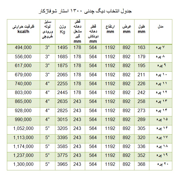 دیگ چدنی شوفاژکار 7 پره 1300 استار