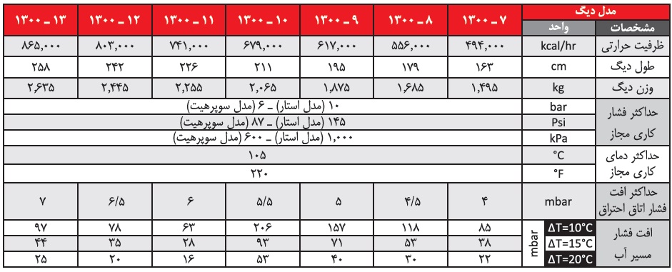 دیگ چدنی شوفاژکار 9 پره 1300 استار