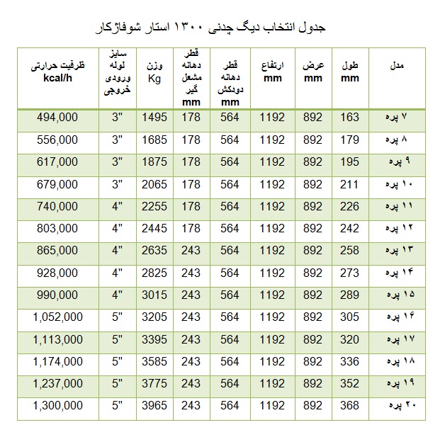دیگ چدنی شوفاژکار 9 پره 1300 استار