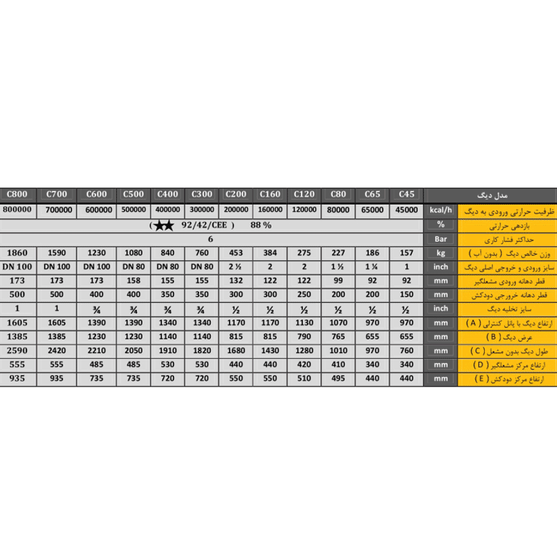 دیگ فولادی کالور120000 کیلو کالری 