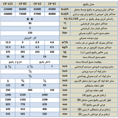 پکیج زمینی کالورپک CP45