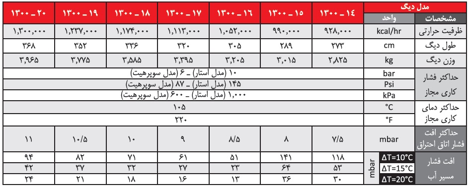 دیگ چدنی شوفاژکار 17 پره 1300 استار