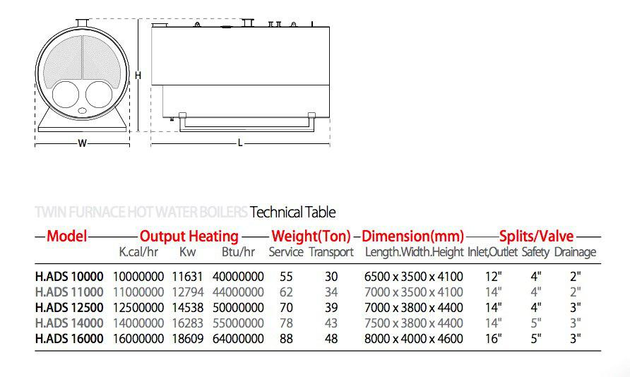 دیگ آب داغ آذر دما گستر دو کوره H.ADS10000