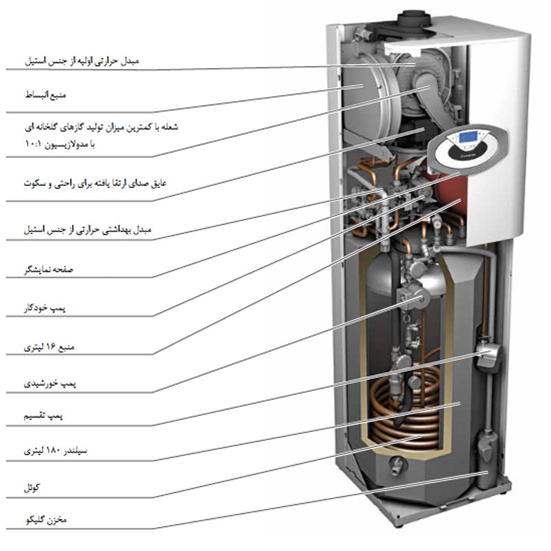 پکیج زمینی آریستون مخزن دار GENUS PREMIUM EVO FS 35EU