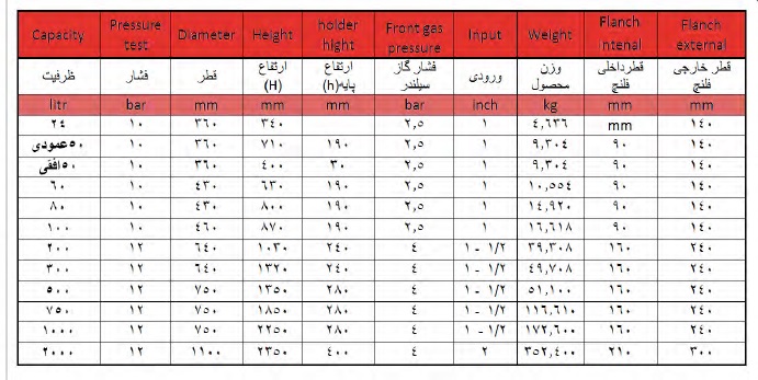 منبع تحت فشار دیافراگمی 24 لیتری هاماک