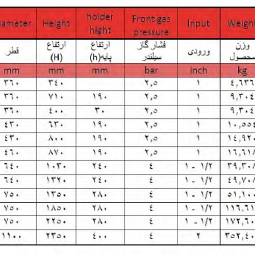 منبع تحت فشار دیافراگمی50 لیتری افقی هاماک