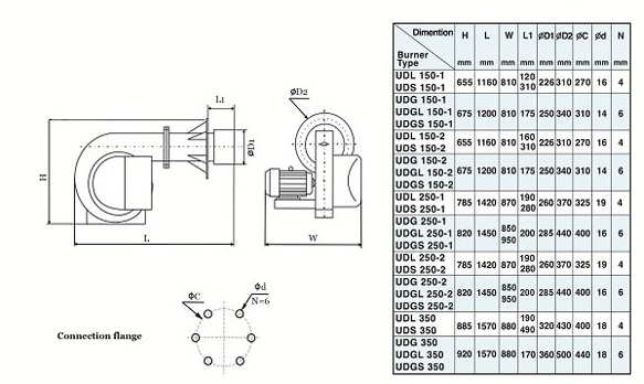 مشعل گازوئیلی کاوه UDL350 