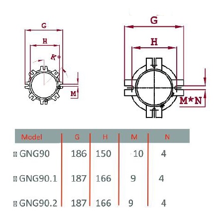 مشعل گازی گرم ایران GNG-90