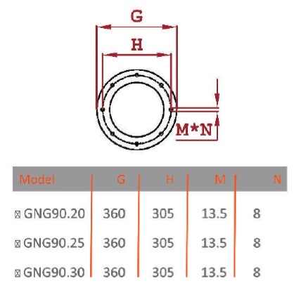 مشعل گازی گرم ایران GNG90/20