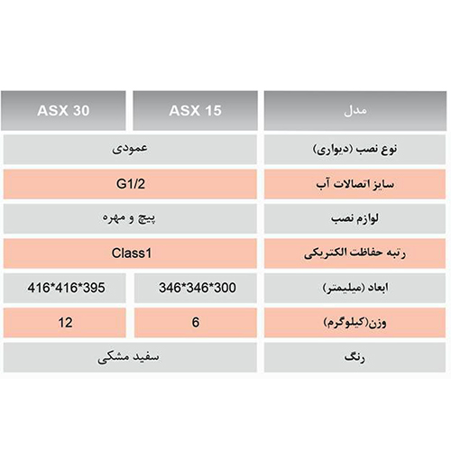 آبگرمکن برقی استیل آریاتیس ASX 15