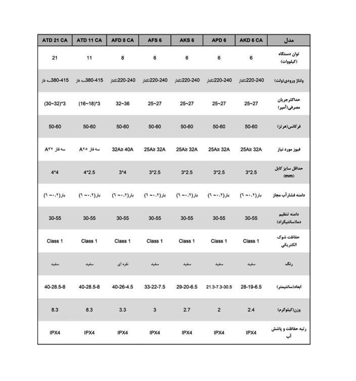  آبگرمکن برقی بدون مخزن آریاتیس AKD6 CA