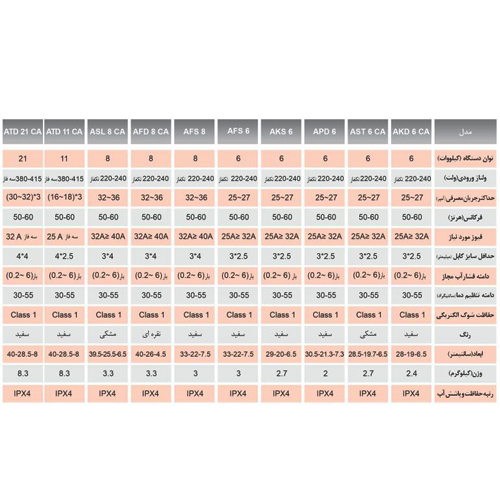 آبگرمکن برقی بدون مخزن آریاتیس APD 6 