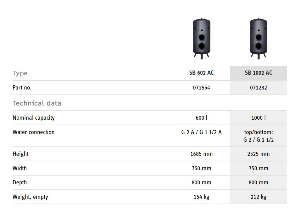 آبگرمکن برقی مخزن دار استیبل الترون SB 602 AC