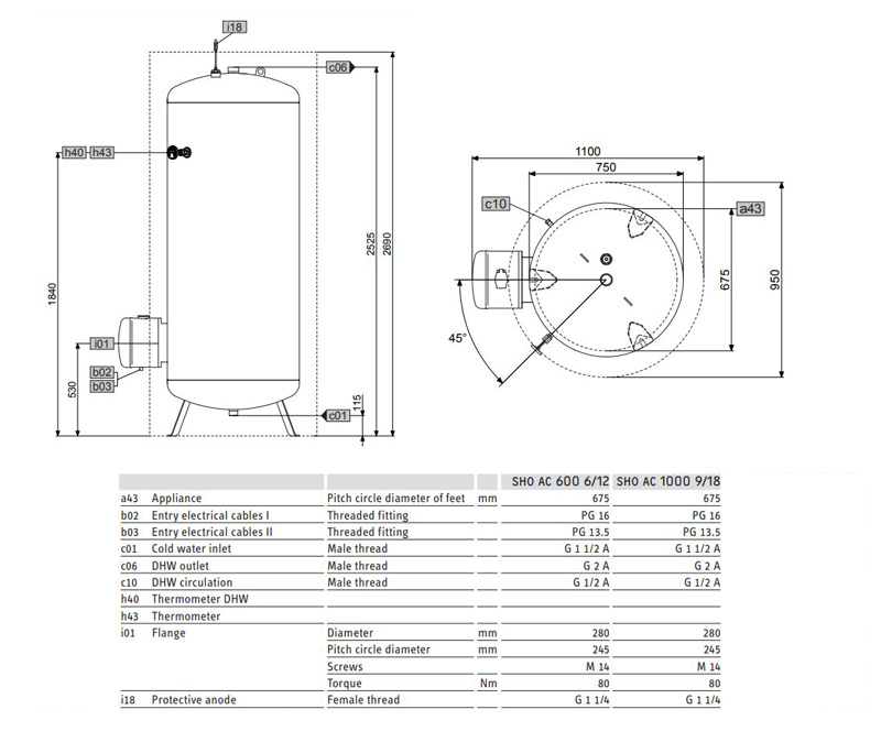 آبگرمکن برقی مخزن دار استیبل الترون SHO-AC-1000-9-18