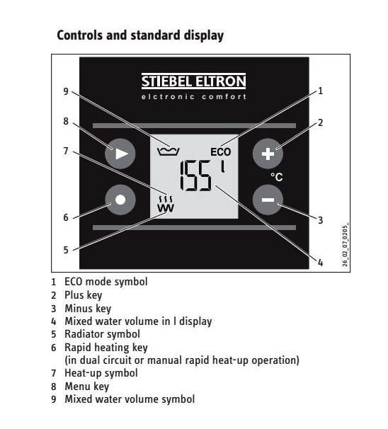 آبگرمکن برقی مخزن دار استیبل الترون SHZ LCD