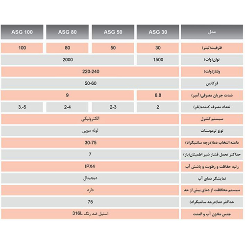 آبگرمکن برقی استیل آریاتیس ASG 30