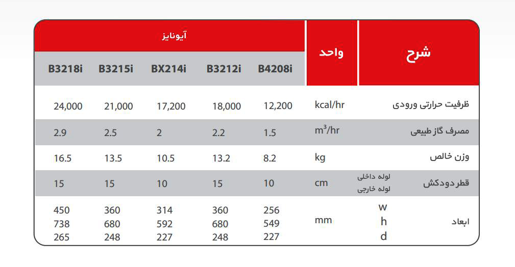 آبگرمکن دیواری بوتان مدل B3212i