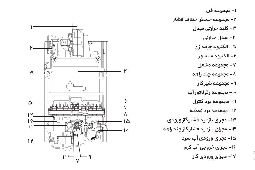 آبگرمکن دیواری بوتان مدل B3315if