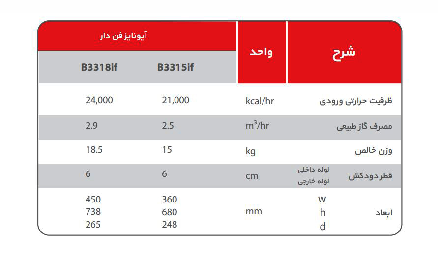 آبگرمکن دیواری بوتان مدل B3315if