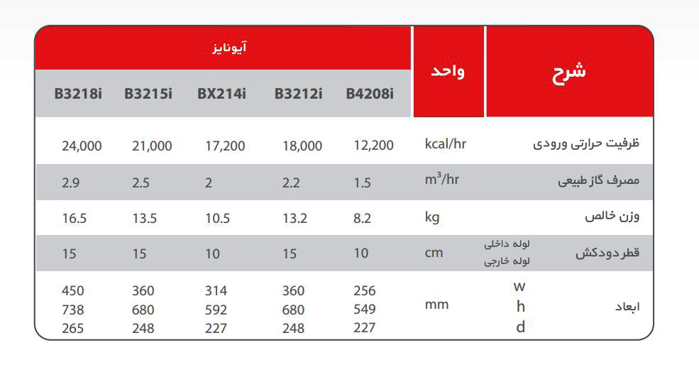 آبگرمکن دیواری بوتان مدل B4208i