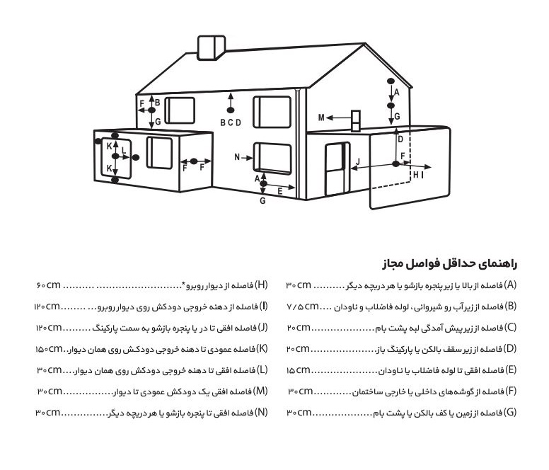 آبگرمکن دیواری بوتان مدل B5418rs