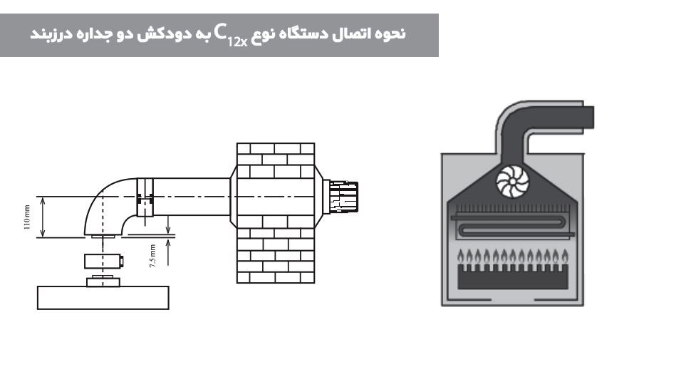 آبگرمکن دیواری بوتان مدل B5418rs