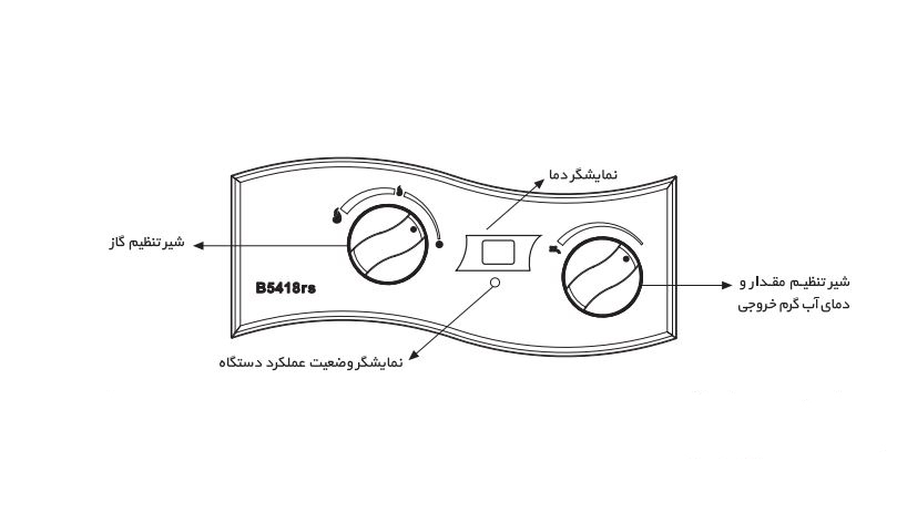 آبگرمکن دیواری بوتان مدل B5418rs