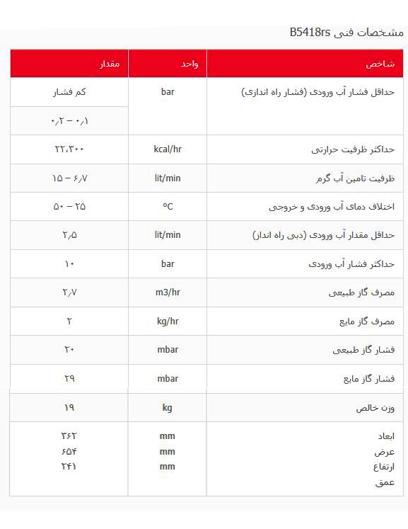 آبگرمکن دیواری بوتان مدل B5418rs