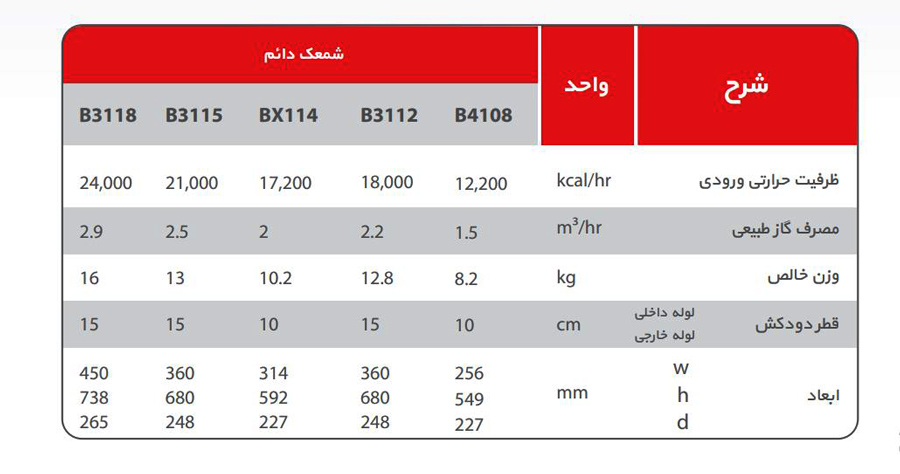 آبگرمکن دیواری بوتان مدل b3112