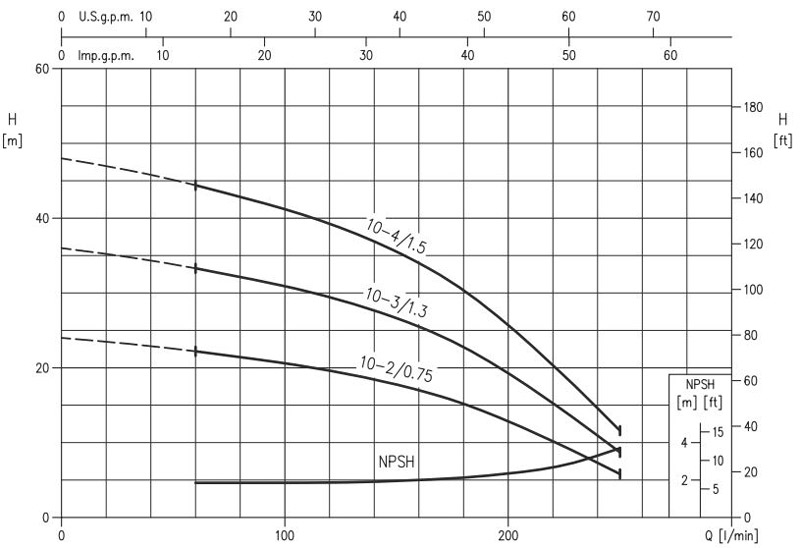 الکتروپمپ آب ابارا سانتریفیوژ افقی طبقاتی مدل Matrix 10-3
