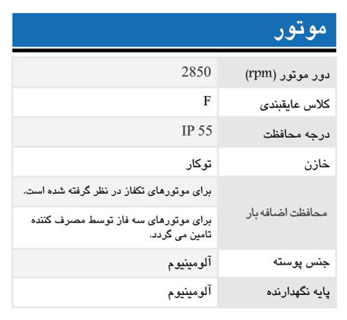 الکتروپمپ آب ابارا سانتریفیوژ افقی طبقاتی مدل Matrix 10-5 سه فاز