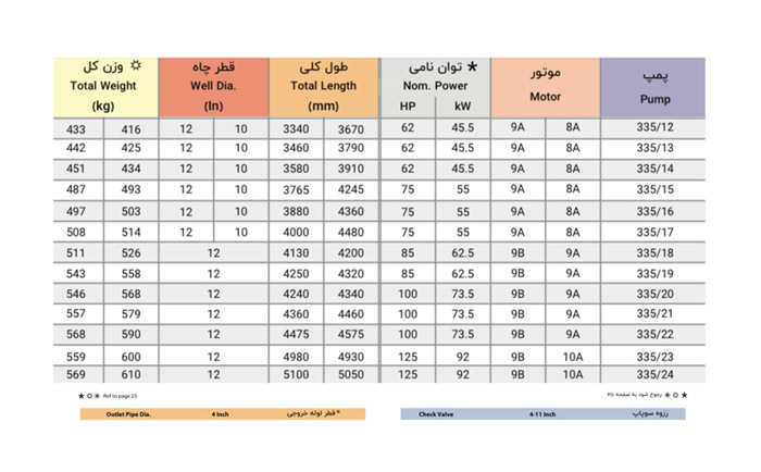 الکتروپمپ شناور پمپیران مدل BPH 335/13