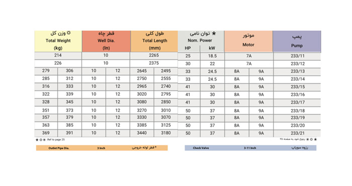 الکتروپمپ شناور پمپیران مدل UQH 233/13