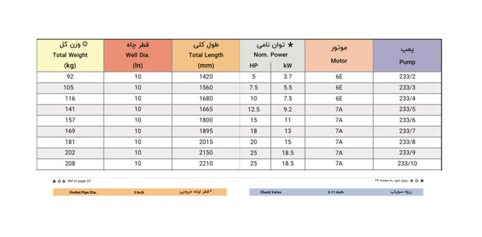 الکتروپمپ شناور پمپیران مدل UQH 233/4