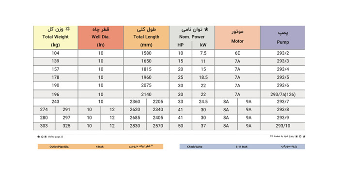 الکتروپمپ شناور پمپیران مدل UQH 293/3