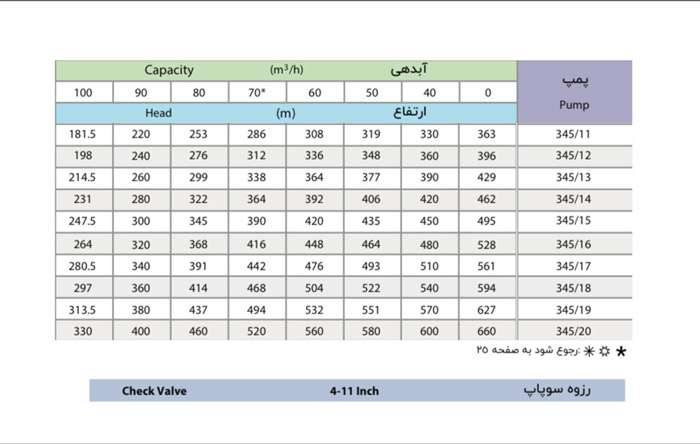 الکتروپمپ شناور پمپیران مدل UQN 345/19