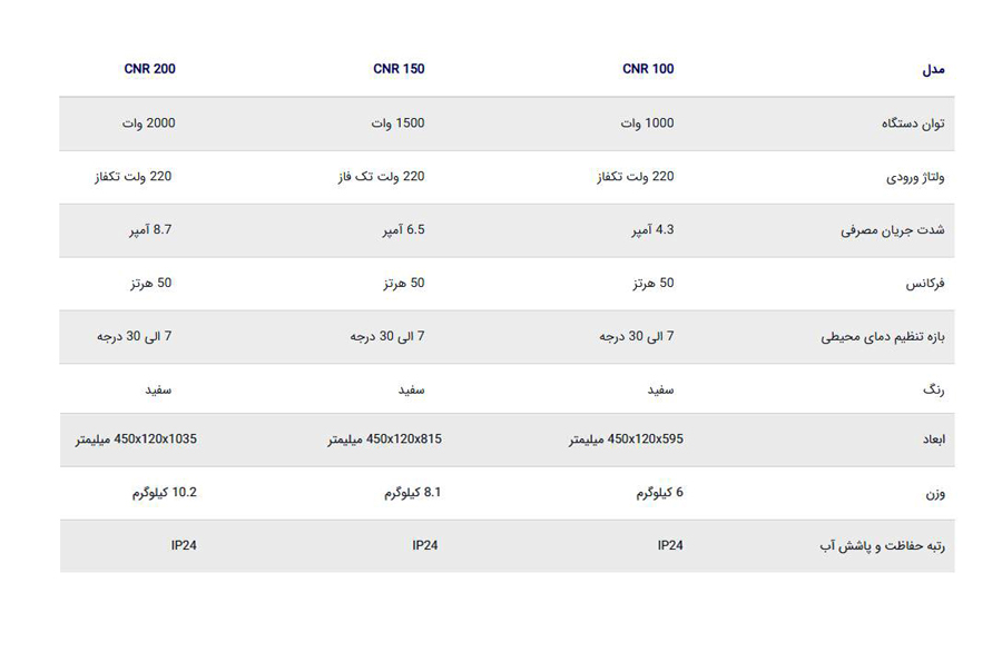 بخاری برقی استیبل الترون CNR 100