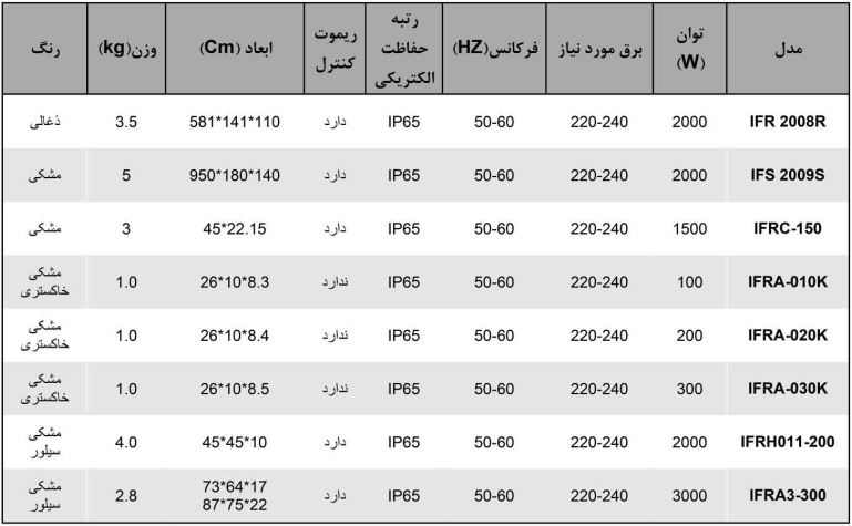 بخاری تابشی برقی آریاتیس مدل IFS 2009S