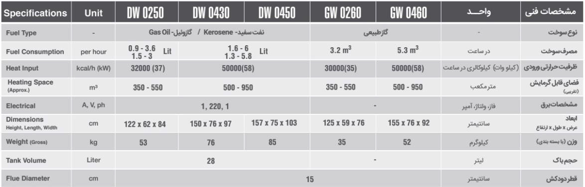 بخاری کارگاهی انرژی دوگانه سوز مدل 450