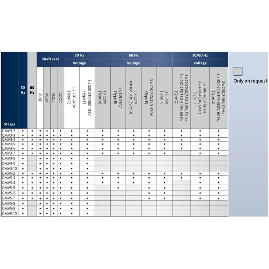 بوستر پمپ آبرسانی دور متغیر گراندفوس CMV5-9