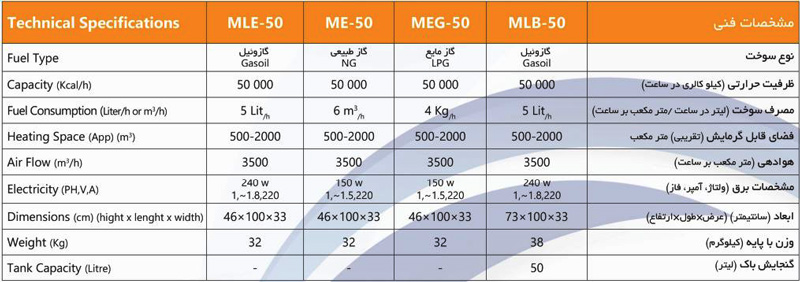 جت هیتر البرز گازوئیلی باکدار مدل MLB-50