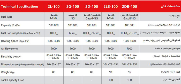 جت هیتر دوموتوره گازی البرز مدل 2G-100