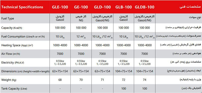 جت هیتر دوگانه سوزالبرز مدل GLDB-100