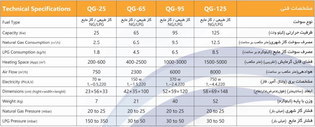  جت هیتر گاز سوز البرز مدل QG-25