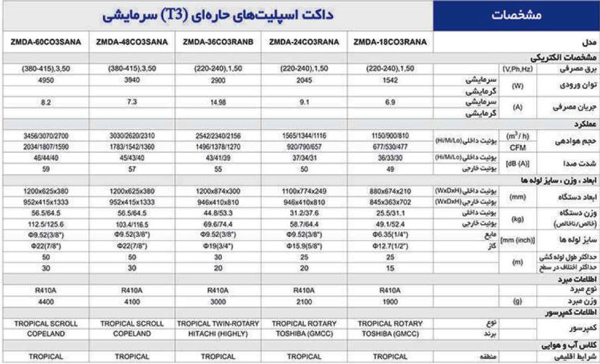 داکت اسپلیت زانتی مدل ZMDA-18CO3RANA