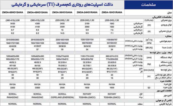 داکت اسپلیت زانتی مدل ZMDA-18HO1RANA