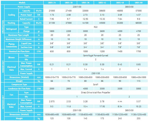 داکت اسپلیت ساران مدل SRDS-24