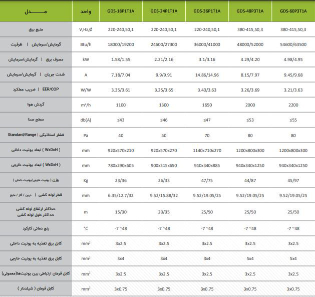 داکت اسپلیت گرین اینورتر 18000