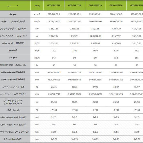 خرید داکت اسپلیت گرین اینورتر 36000 