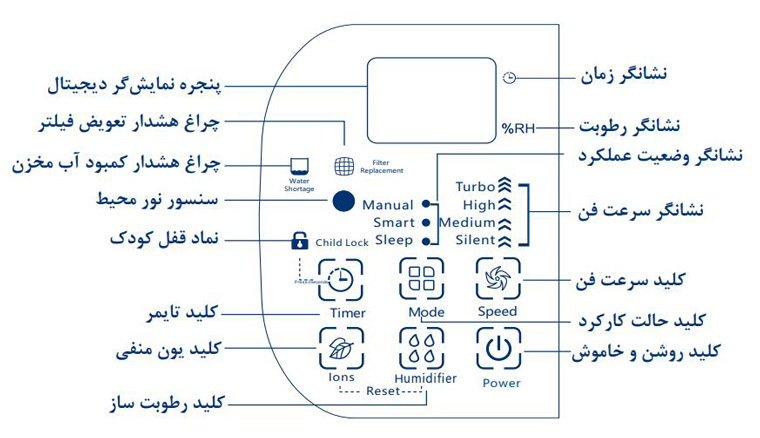 دستگاه تصفیه هوا ایستکول مدل TM-TW400H